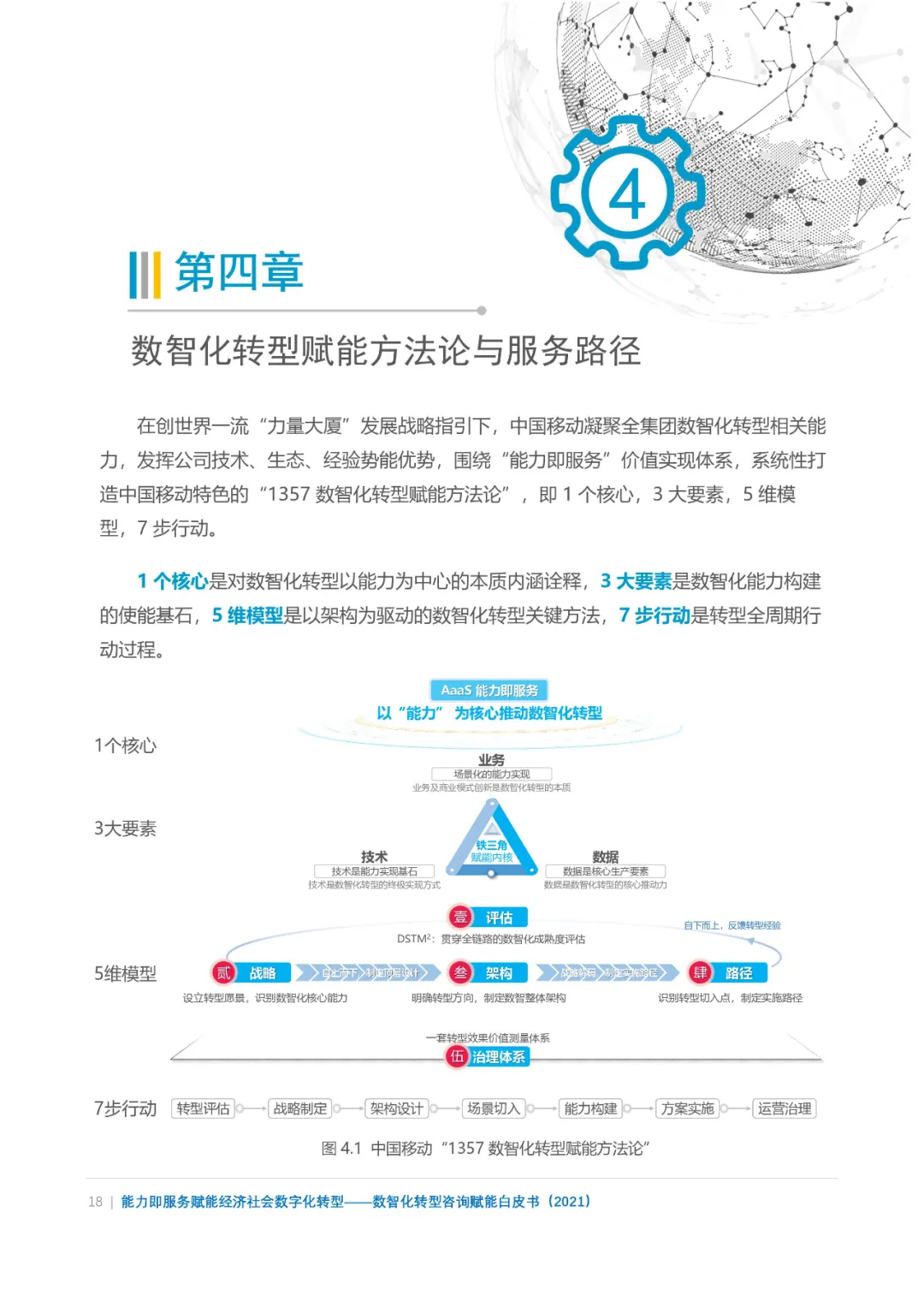 分享|数智化转型咨询赋能白皮书2021（附PDF）