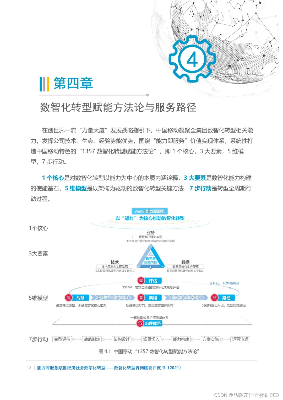 分享|数智化转型咨询赋能白皮书2021（附PDF）