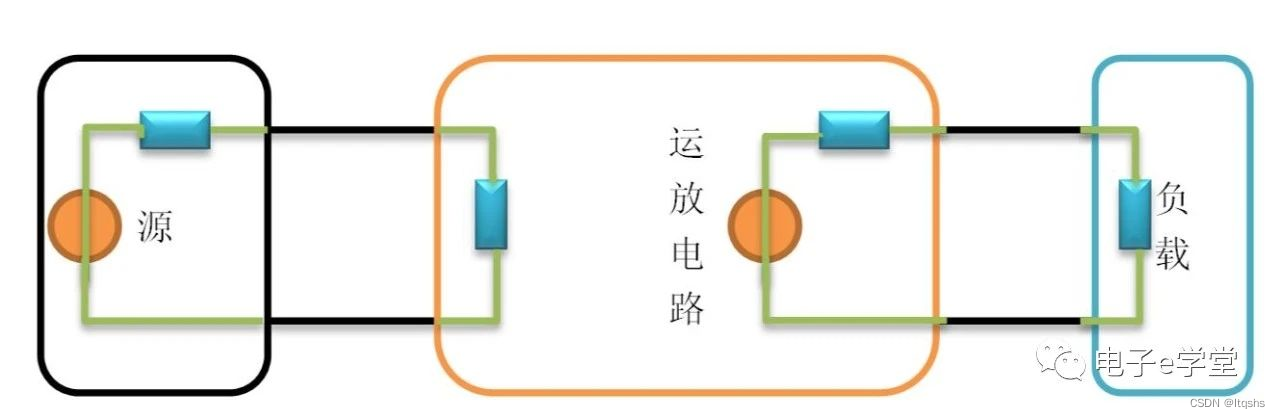 运放电路中各种电阻的计算-运算放大器