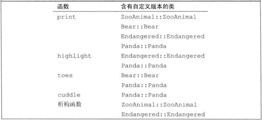 C++（20）：多重继承与虚继承