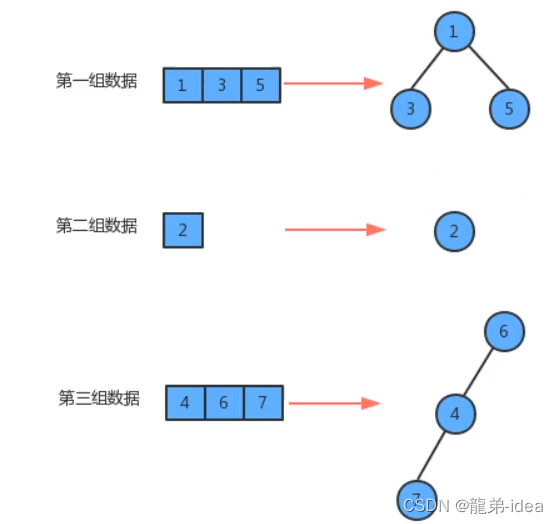 数据结构——【并查集】