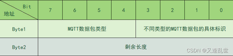 物联网 MQTT 协议