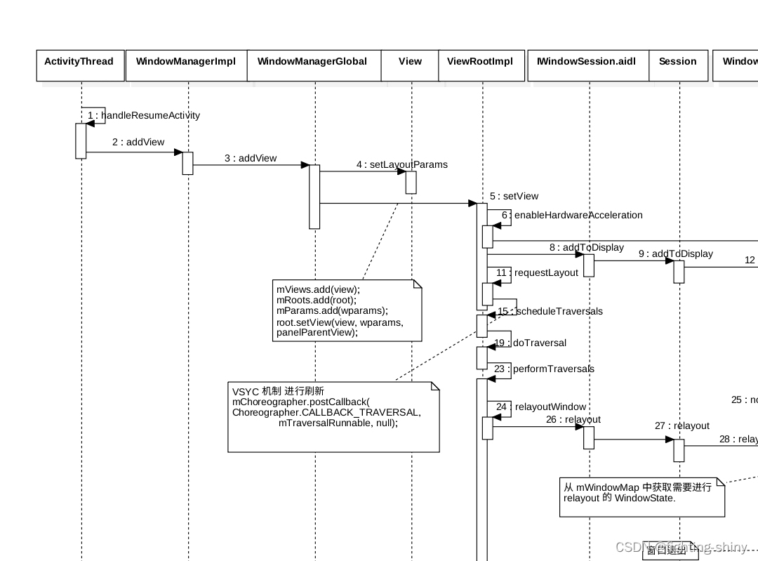 <span style='color:red;'>Android</span>14 WMS-窗口<span style='color:red;'>绘制</span>之relayoutWindow<span style='color:red;'>流程</span>(<span style='color:red;'>一</span>)-Client端