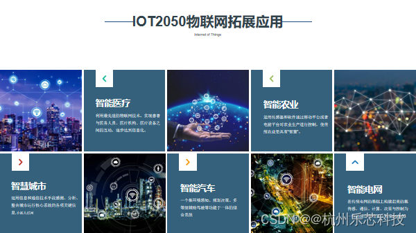 智能网关IOT 2050采集应用_iot2050(2)-CSDN博客