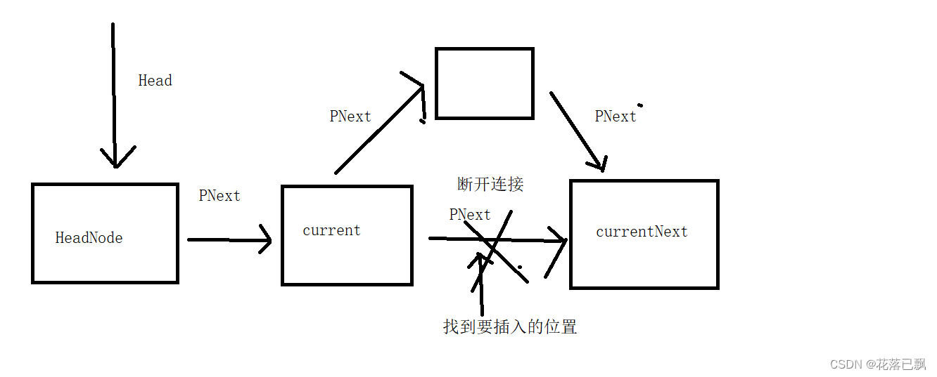 C语言数据结构（链表概念讲解和插入操作）