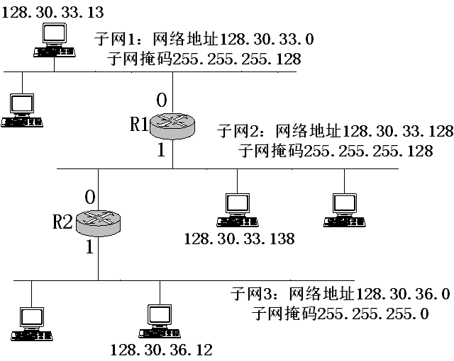 DJ4-4 网际协议：因特网中的转发和编址