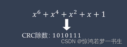 通信原理 | CRC循环冗余校验码