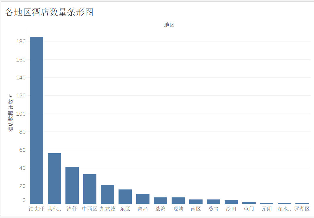 tableau01