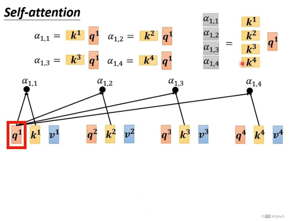 transformer论文理解（从self-attention开始）_self-attention论文-CSDN博客