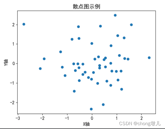 Python绘制折线图、散点图...Pyplot库功能使用示例大全