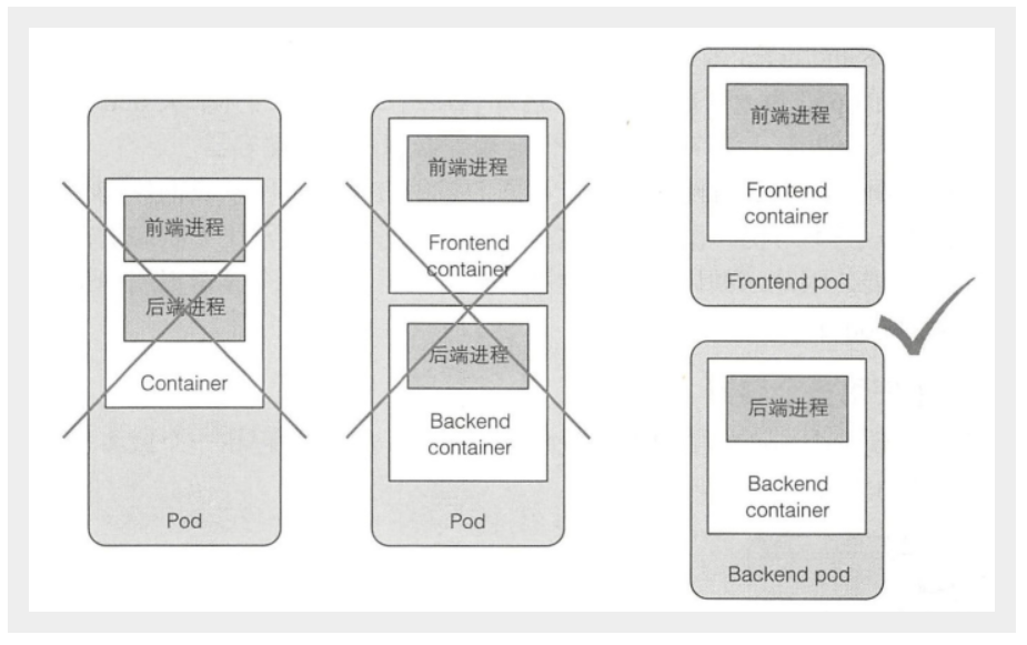 k8s与集群管理