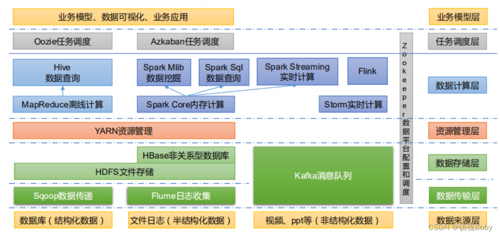 [外链图片转存失败,源站可能有防盗链机制,建议将图片保存下来直接上传(img-aHOxLrpI-1668925088994)(png\image-20210319174934588.png)]