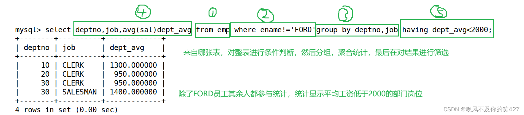 [ MySQL ] — 基础增删查改的使用