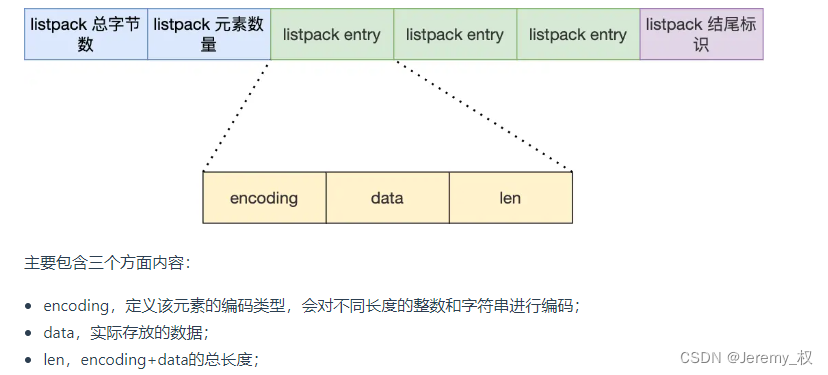 listpack