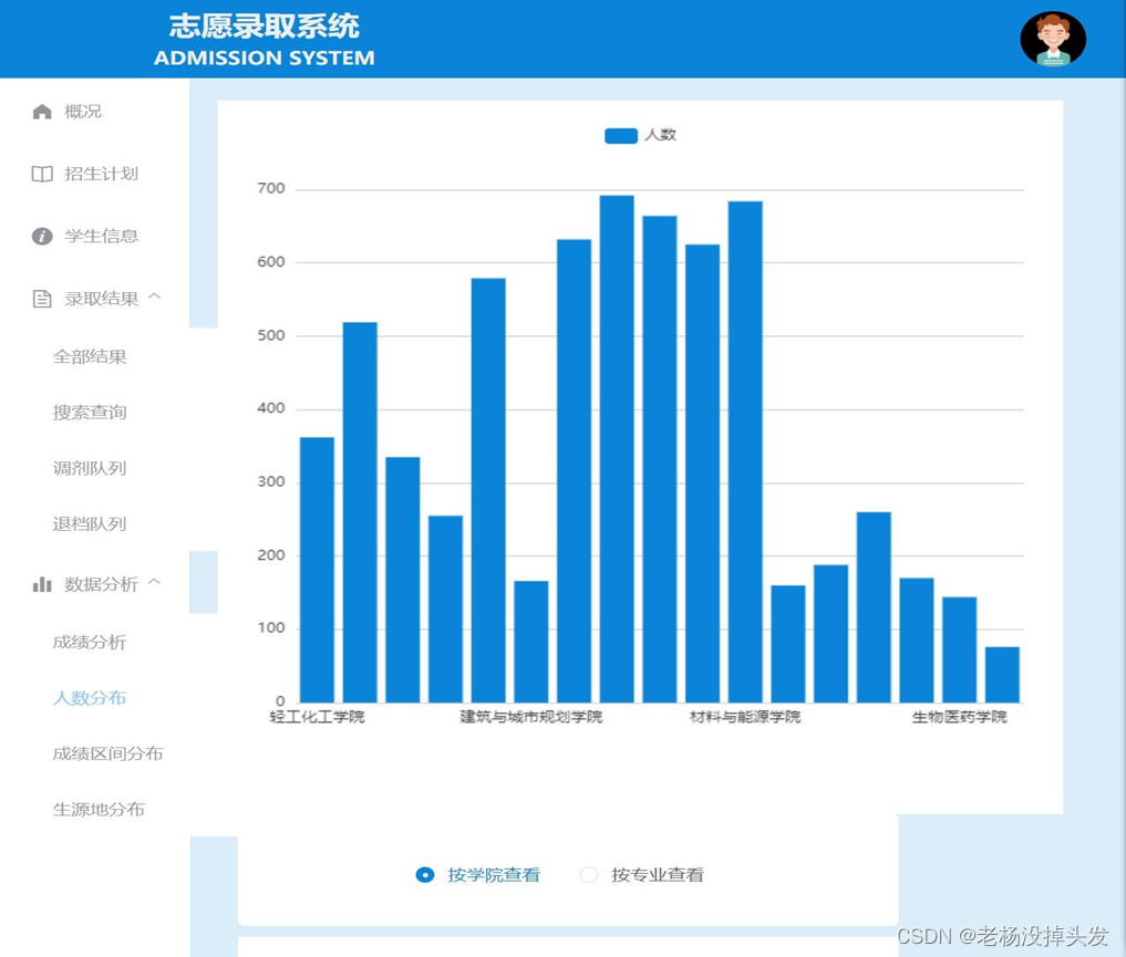 基于Spring Boot的学生志愿录取系统【数据库+文档】