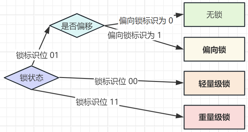 【并发编程】Synchronized原理详解