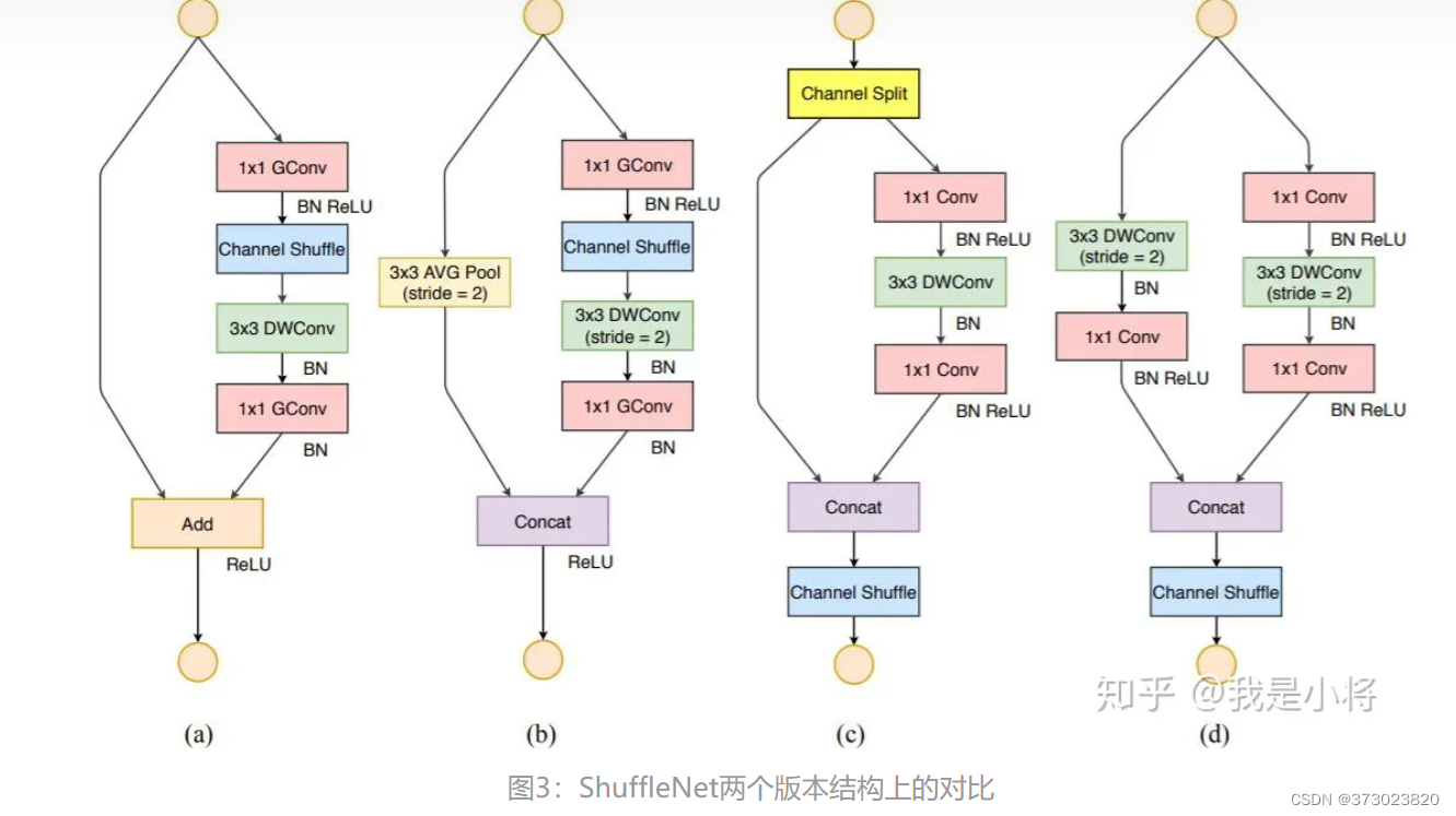 shufflenet v2 yolo