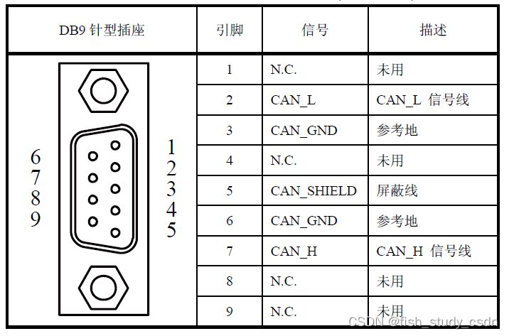 can 相关背题