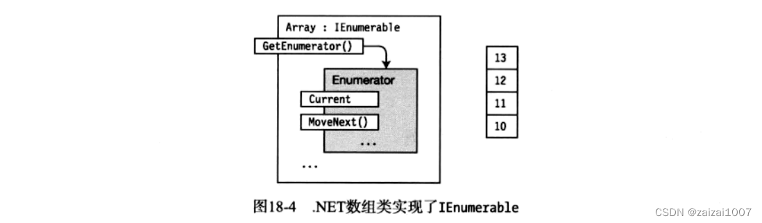 C#基础学习--枚举器和迭代器