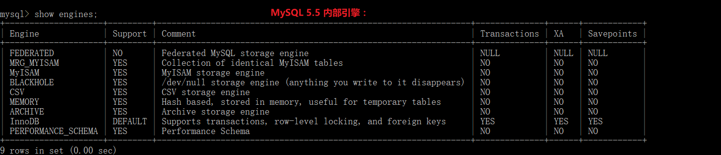 MySQL5.5 内部引擎