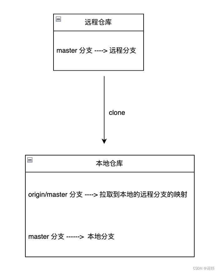 请添加图片描述