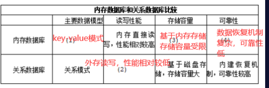 案例分析答案