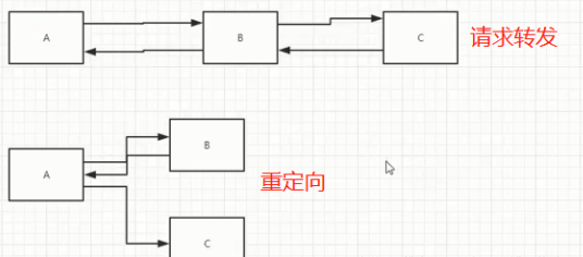 [外链图片转存失败,源站可能有防盗链机制,建议将图片保存下来直接上传(img-0twWNglR-1633069387787)(C:\Users\吃妹子不吐胖次吖\AppData\Roaming\Typora\typora-user-images\1632408861675.png)]