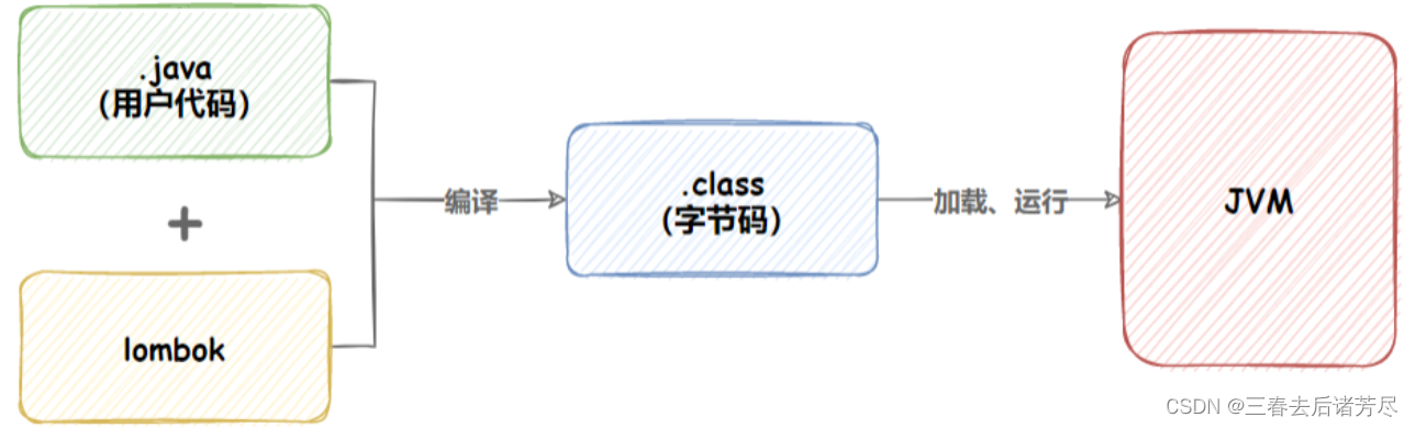 SpringBoot 日志文件