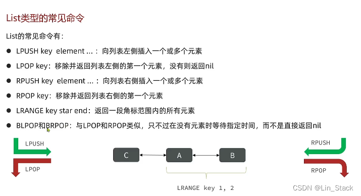 List类型常用命令