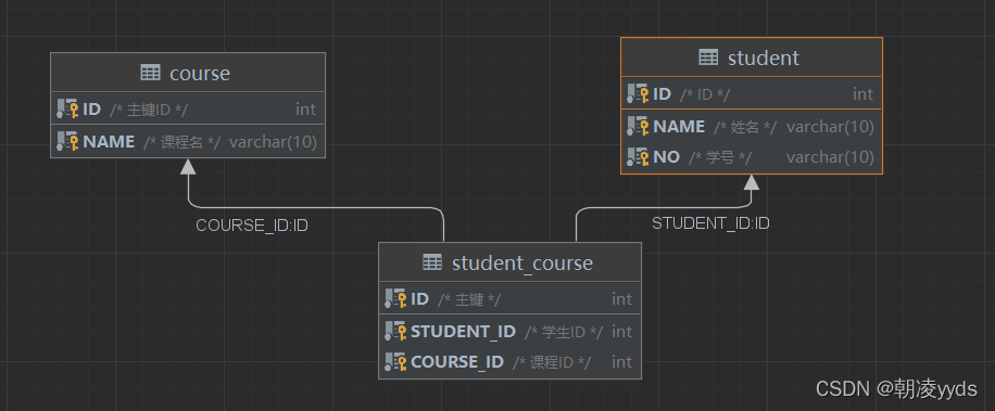 图形可视化