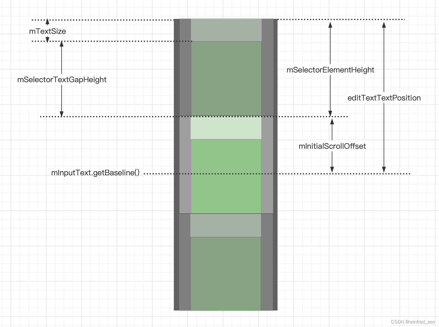 mSelectorTextGapHeight