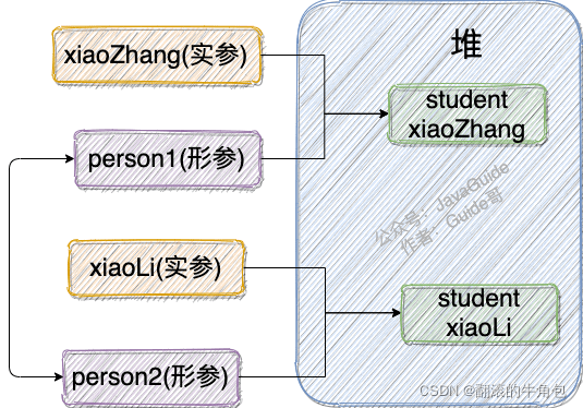 请添加图片描述