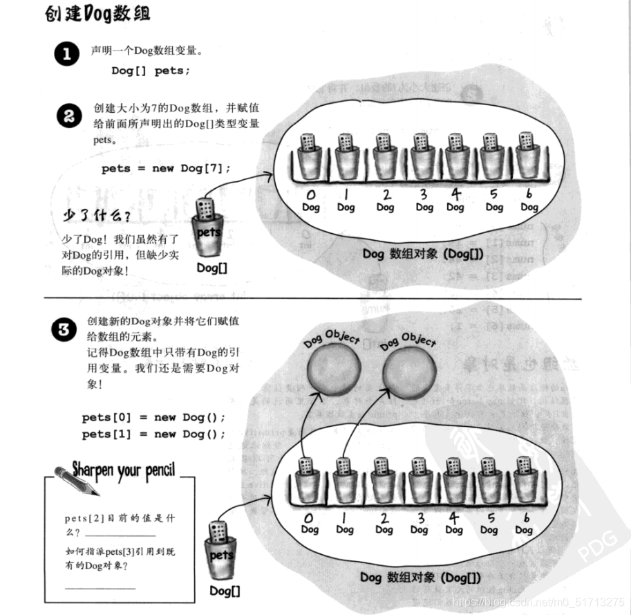 关于对象数组