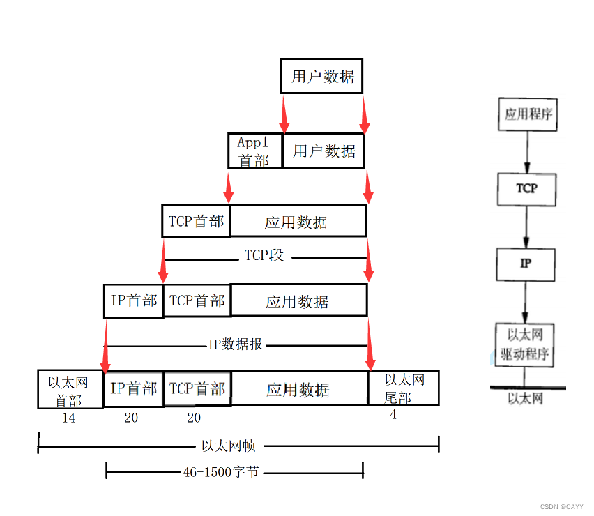 Package Example Diagram
