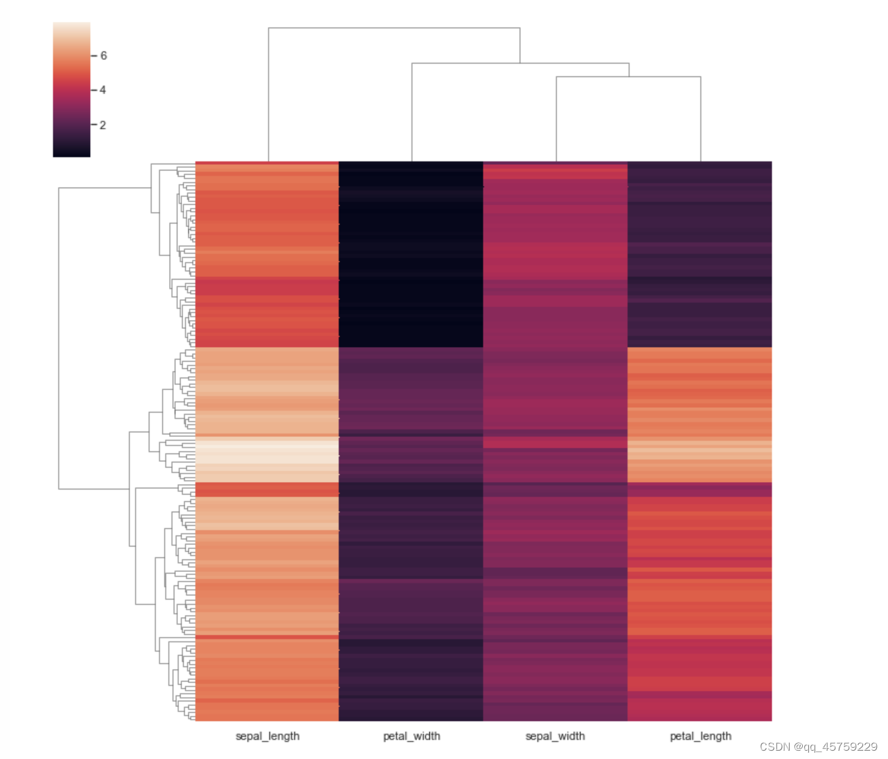 python heatmap总结_pyhthon heatmap不绘制颜色棒-CSDN博客