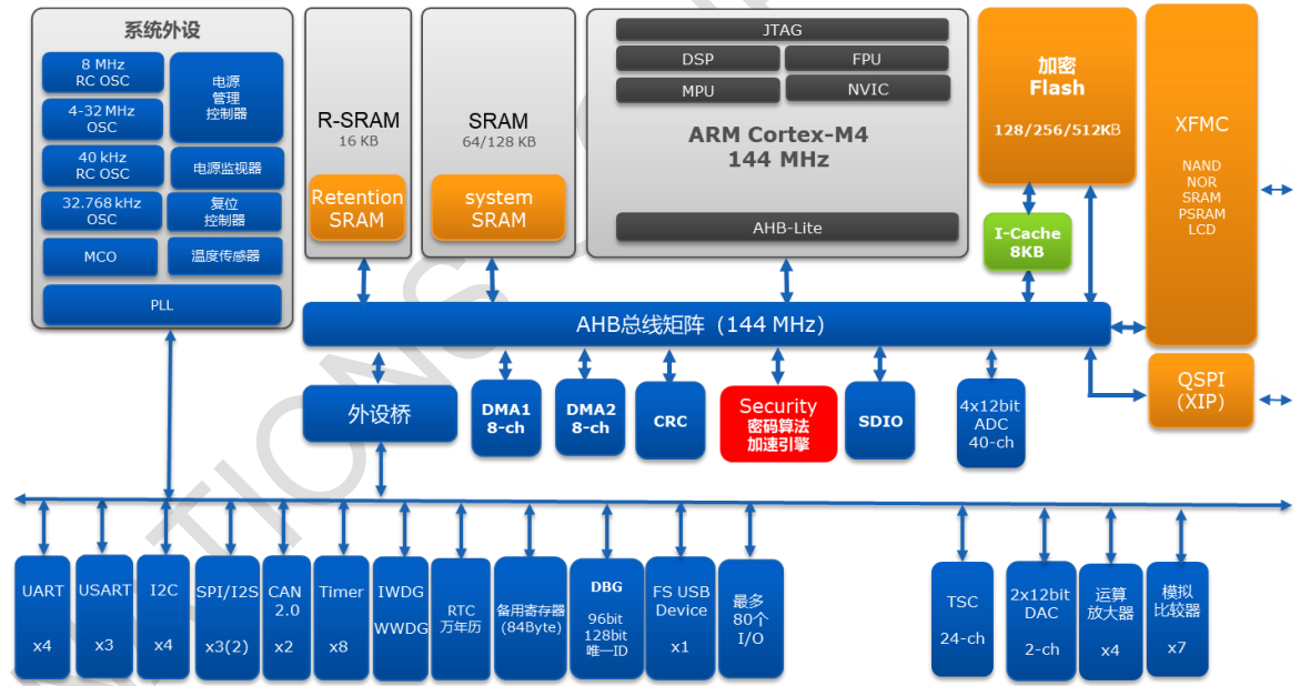 Mmc矩阵式逆变器 Csdn