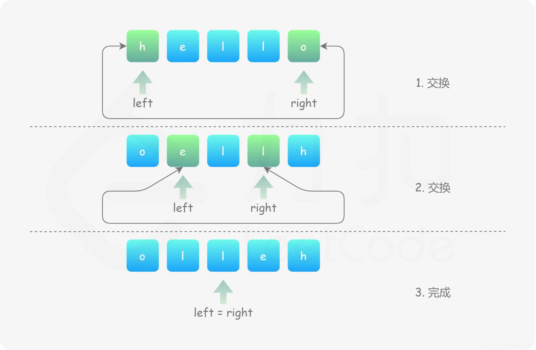 LeetCode344.反转字符串