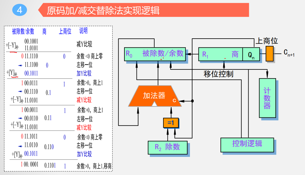 电路实现