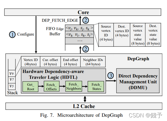 论文阅读-DepGraph-CSDN博客