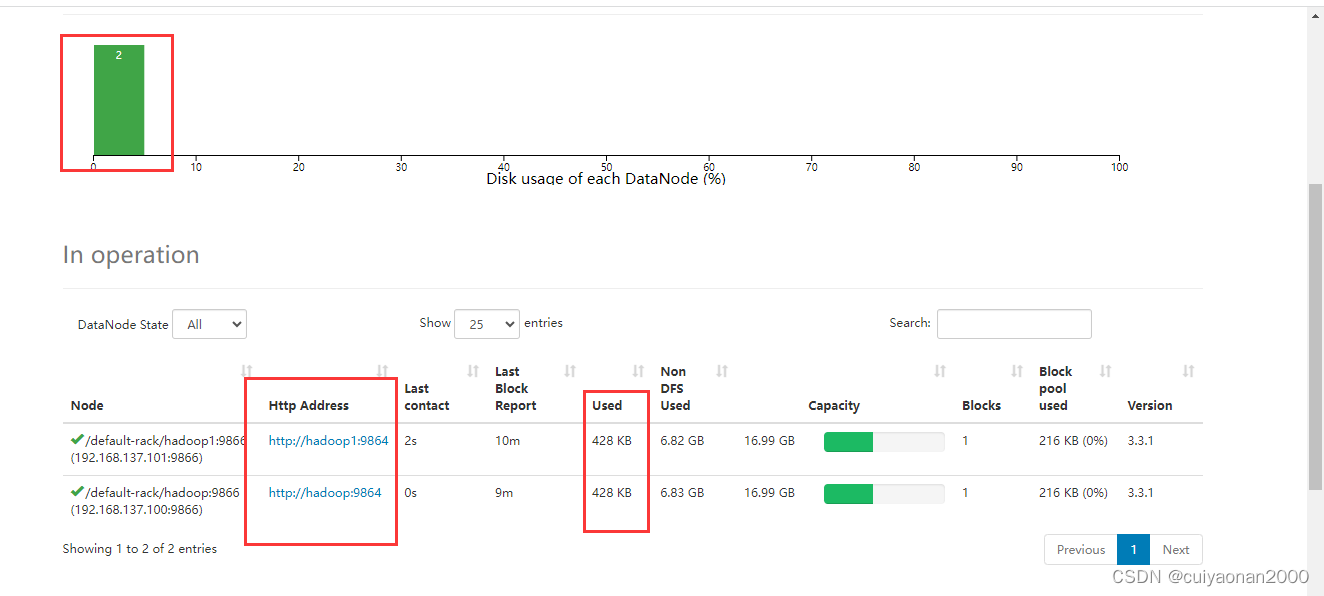 ViewFs And Federation On HDFS