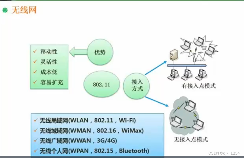 [外链图片转存失败,源站可能有防盗链机制,建议将图片保存下来直接上传(img-qO1eBkIm-1693143727966)(.\软件设计.assets\image-20220801194904869.png)]