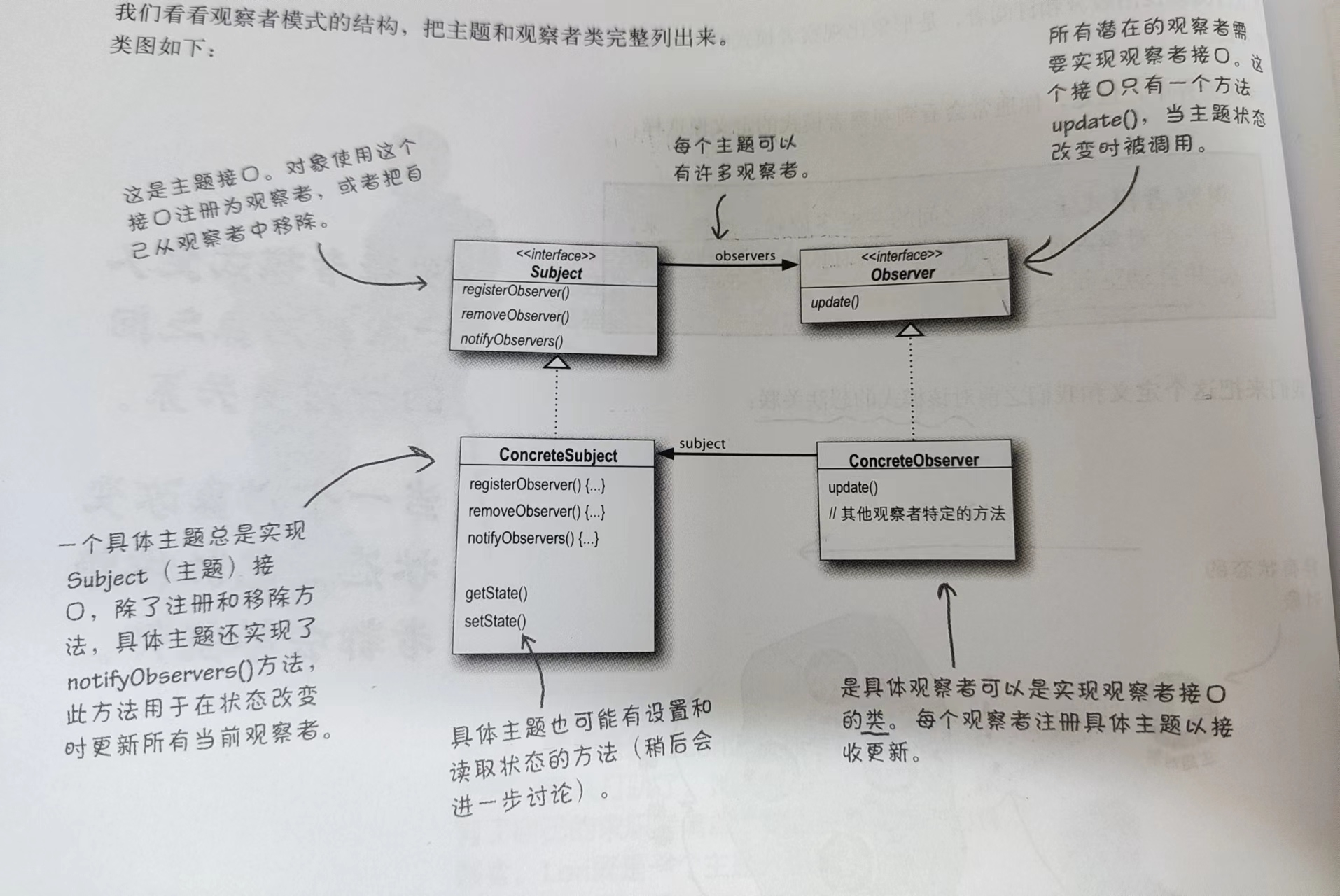 设计模式-观察者模式