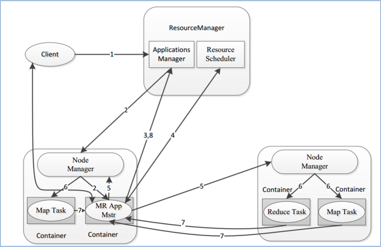 大数据Hadoop教程-学习笔记03【Hadoop MapReduce与Hadoop YARN】