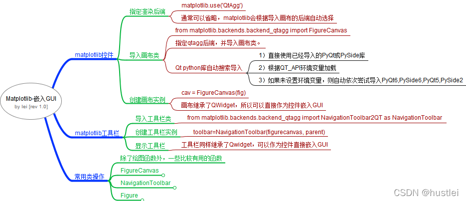 matplotlib嵌入qt