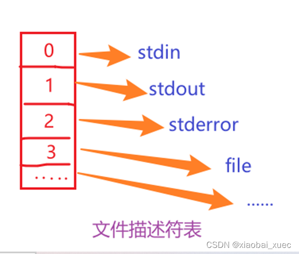 [外链图片转存失败,源站可能有防盗链机制,建议将图片保存下来直接上传(img-JwiBk8eB-1655463196461)(C:\Users\30863\AppData\Roaming\Typora\typora-user-images\image-20220617172003865.png)]