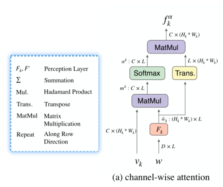 Controllable Text-to-Image Generation-CSDN博客