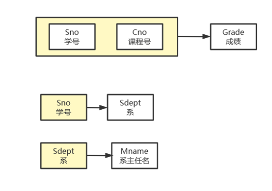 [ͼƬתʧ,Դվз,齫ͼƬֱϴ(img-WUoNY6nW-1641904431962)(C:\Users\86191\AppData\Roaming\Typora\typora-user-images\image-20220111195514555.png)]