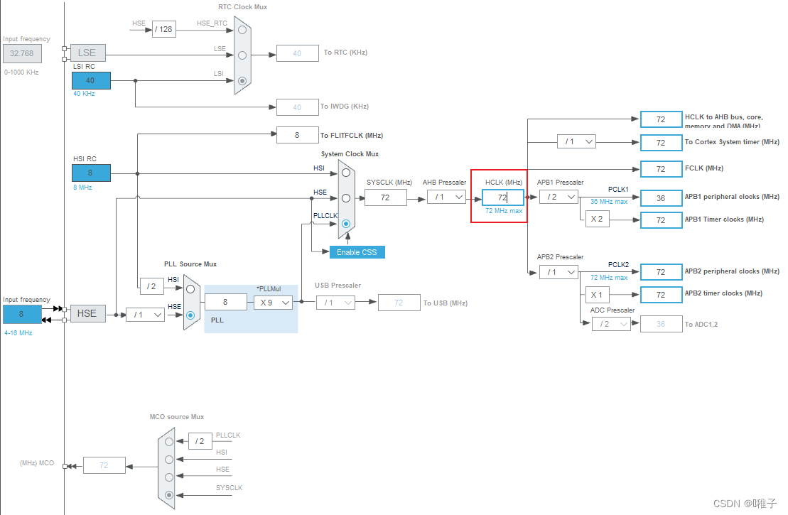 STM32 LL库+STM32CubeMX--LED呼吸灯