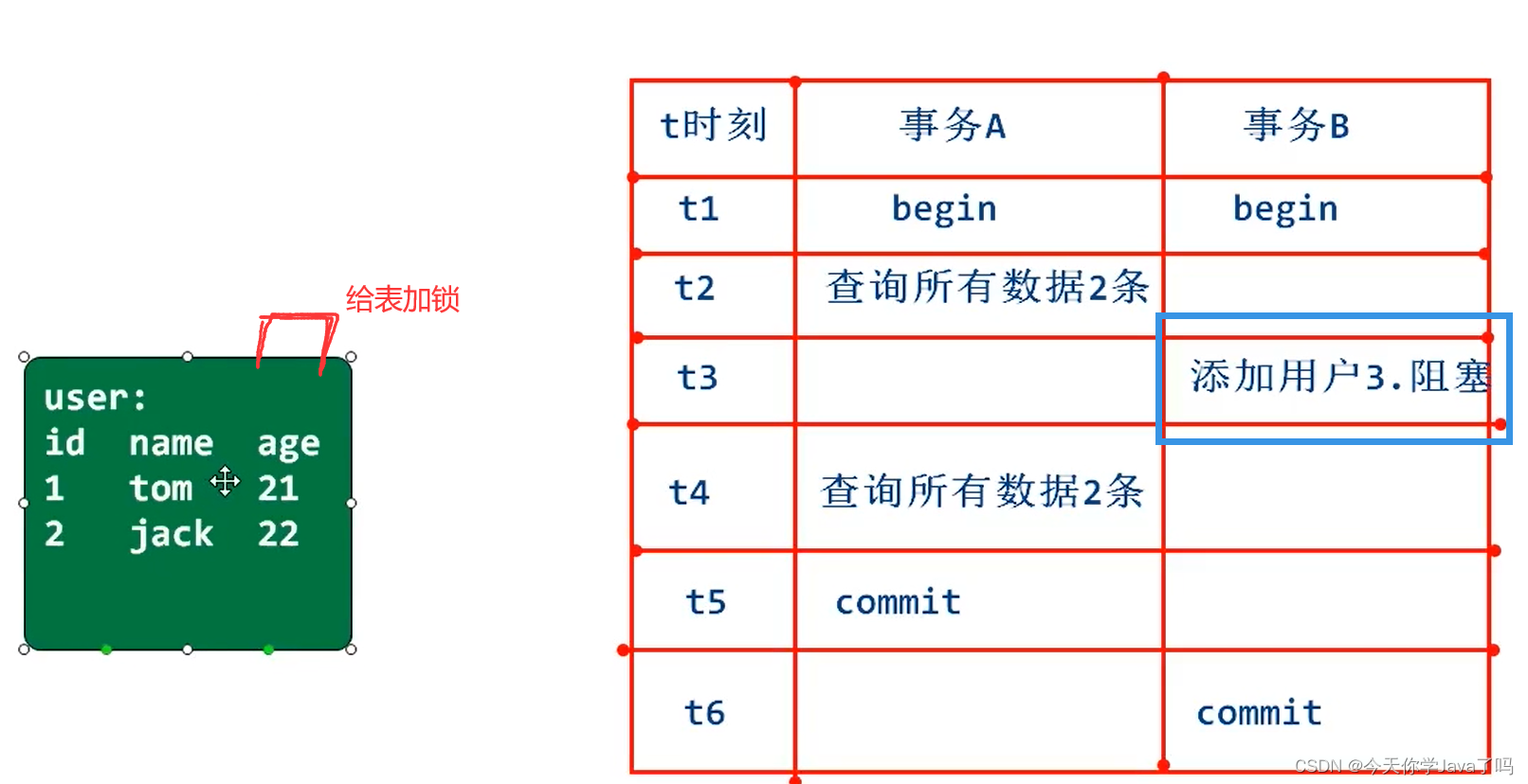 [外链图片转存失败,源站可能有防盗链机制,建议将图片保存下来直接上传(img-3hbNp8JL-1687442499850)(../../../AppData/Roaming/Typora/typora-user-images/image-20230622172301609.png)]