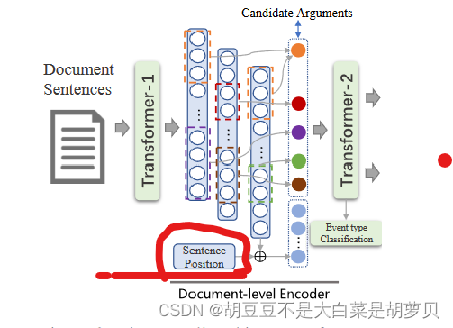 事件抽取：Document-level Event Extraction via Parallel Prediction Networks